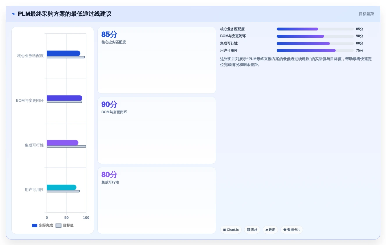 2026年国产PLM系统选型指南：8款主流产品深度对比与避坑建议