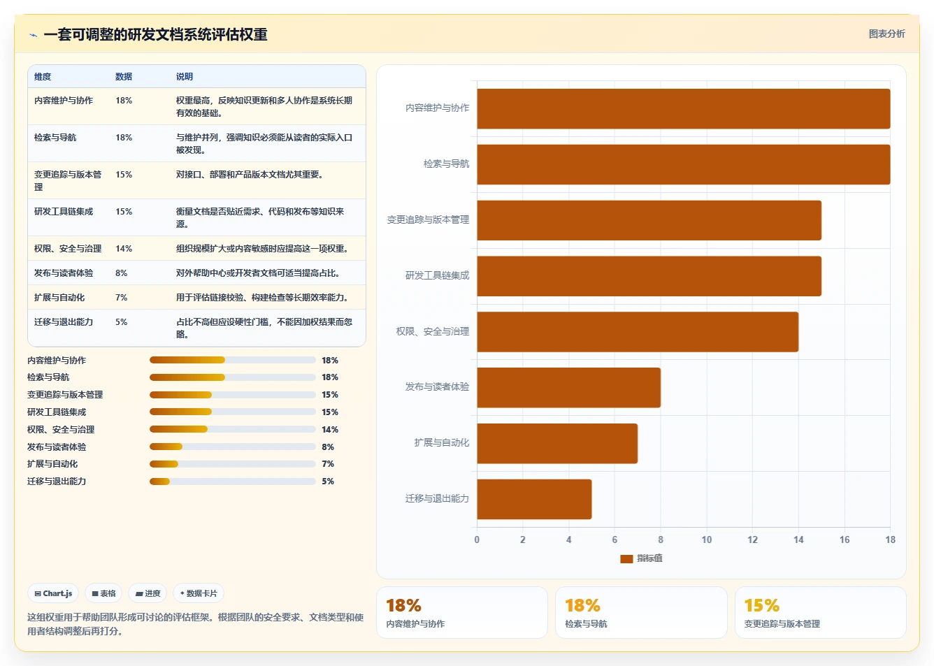 选对好用的文档系统框架：2026年研发团队必备的5大工具对比