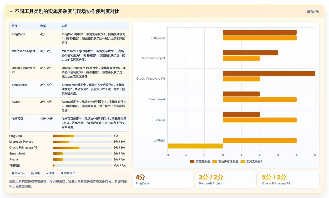 2026年工期编制软件大盘点:6款提升项目效率的顶级工具