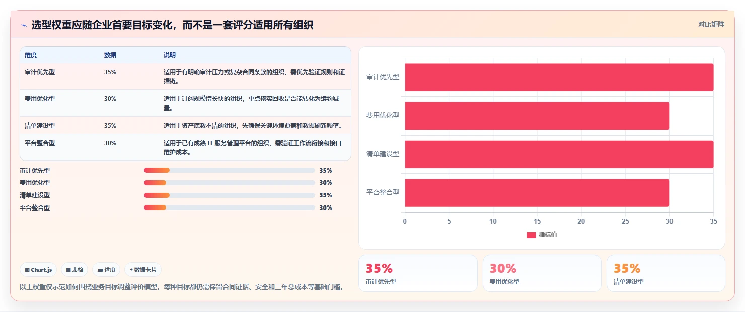 选对工具事半功倍：2026年软件授权管理系统Top 5推荐