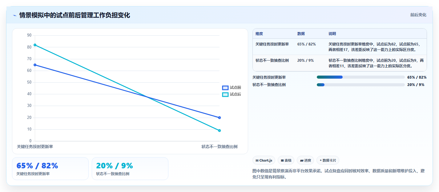 项目经理必看:2026年度5大协作与管理平台工具对比分析