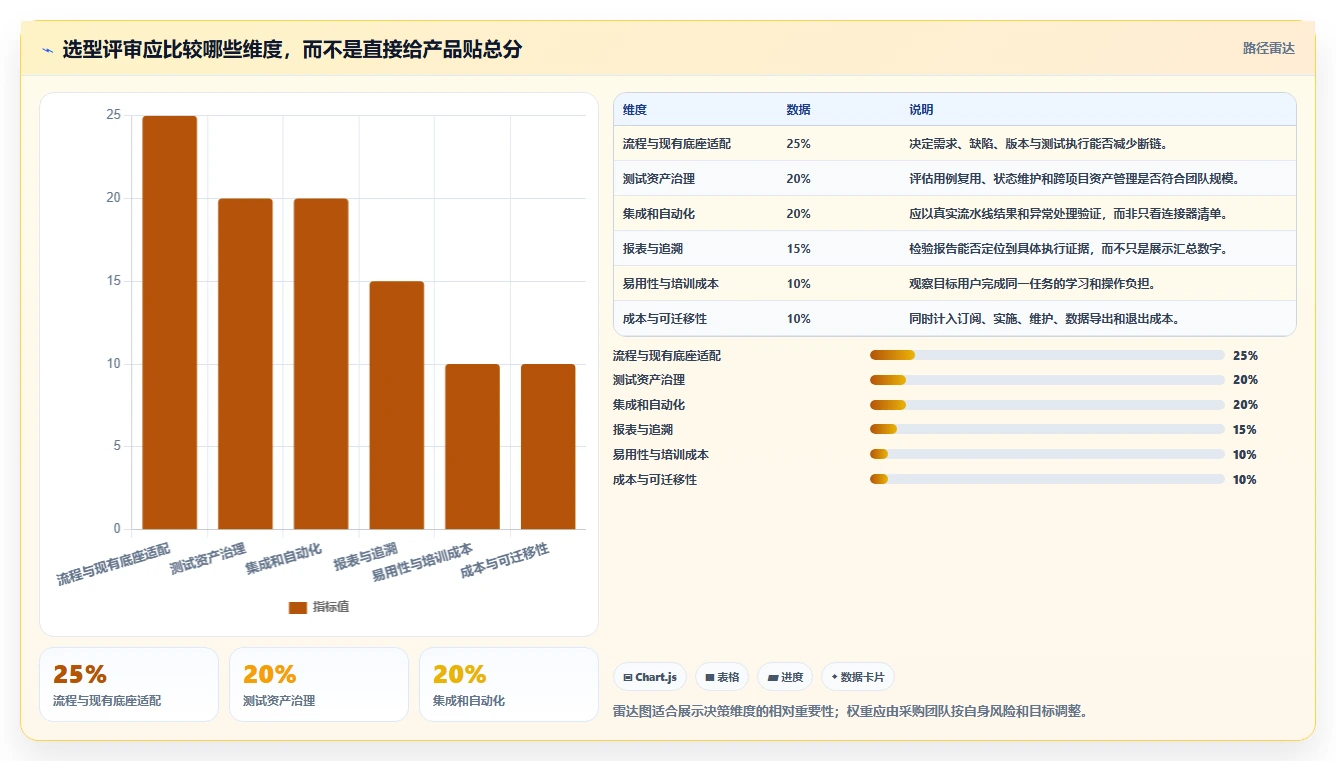 选择困难症?2026年最值得投资的5大测试管理平台工具对比