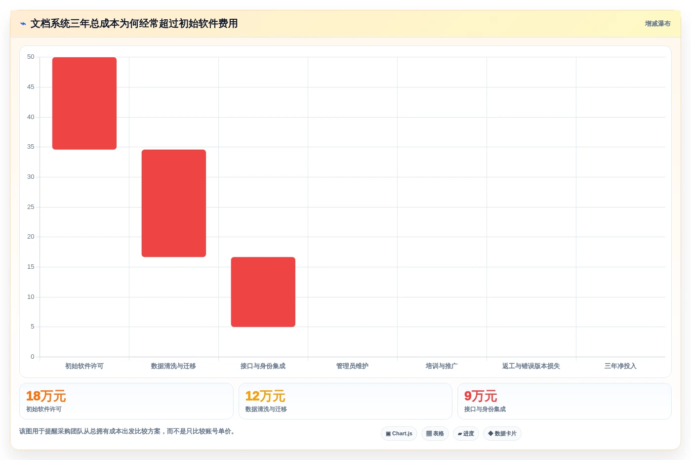 从新手到专家:2026年文档整合软件选购指南