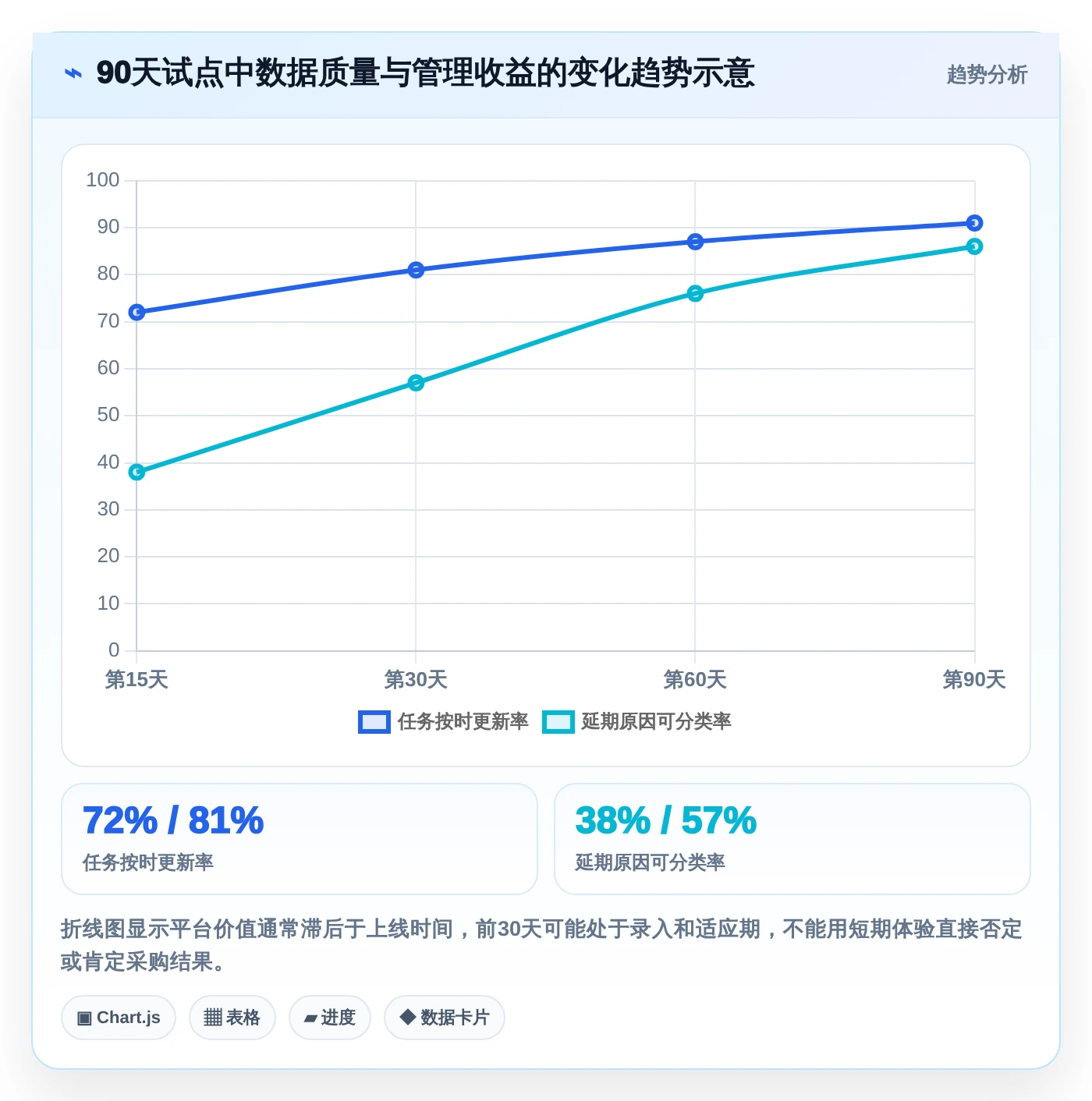 突破效率瓶颈：2026年最值得投资的5款多个项目管理工具盘点
