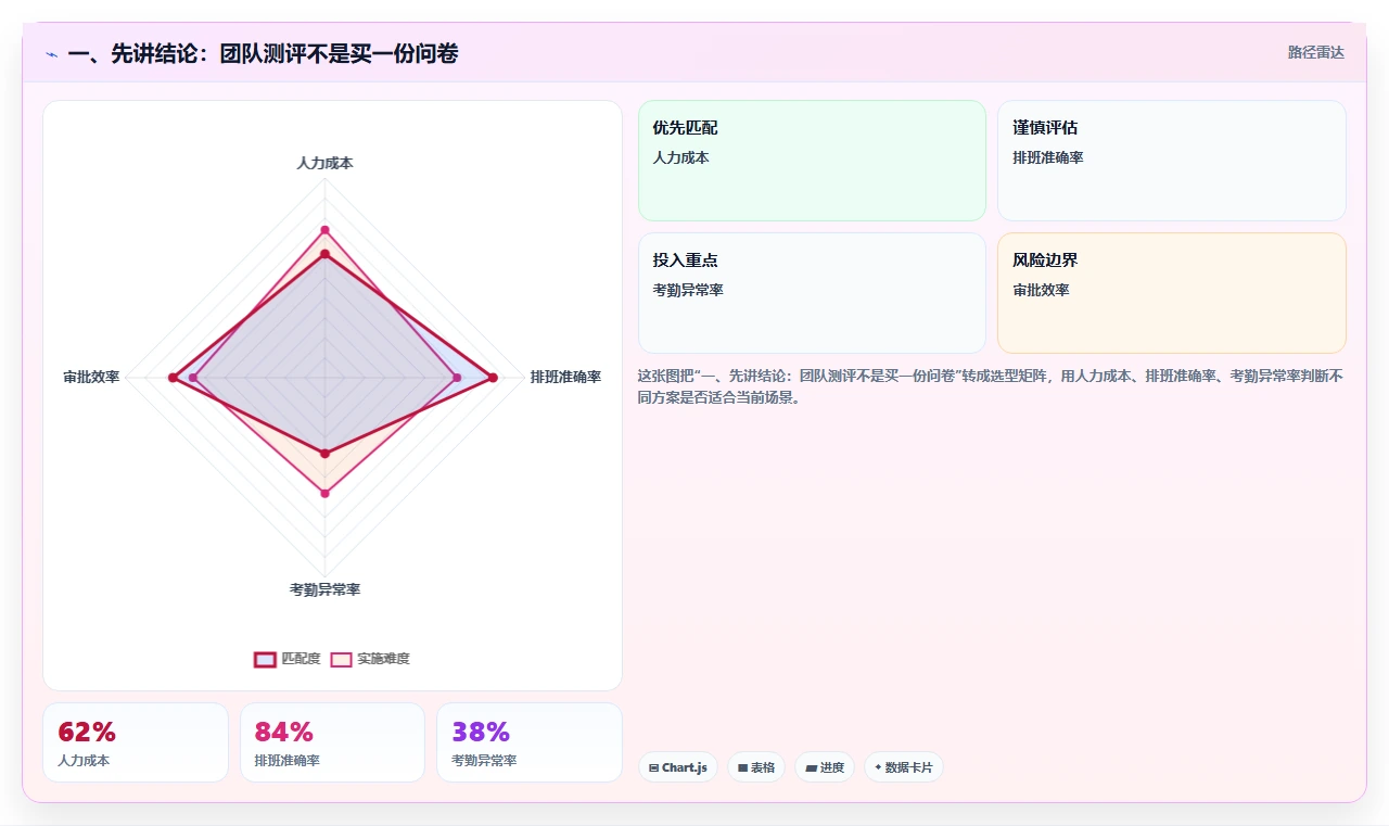 2026年团队效能革命：6款顶级团队测评工具深度对比