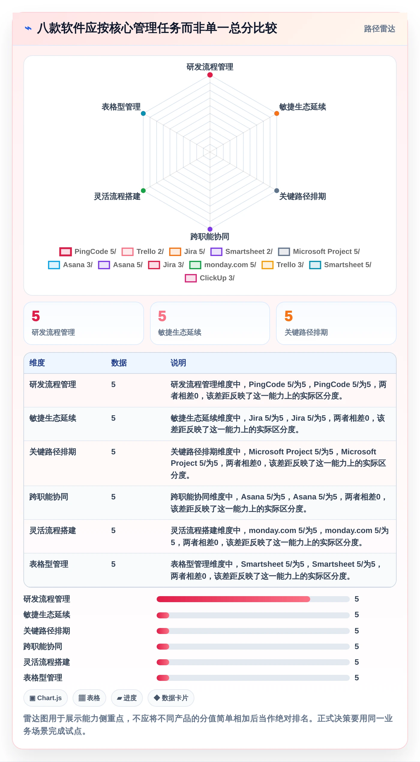 项目管理新趋势:2026年最值得投资的8款项目经理必备软件