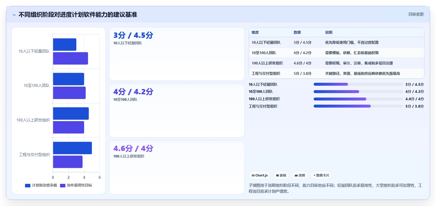 2026年项目管理必备:6大进度计划表编制软件全面对比