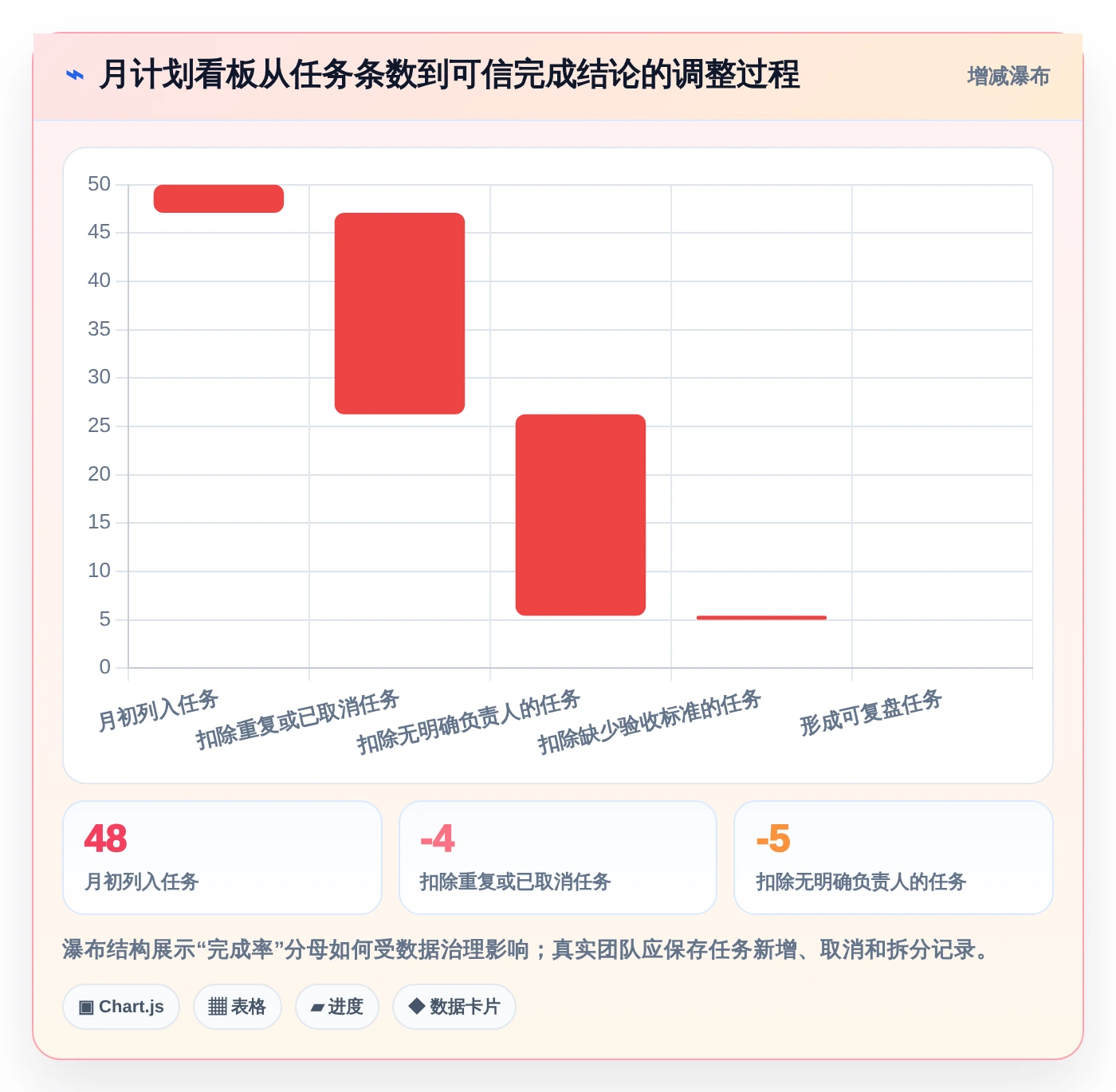 2026年效率之选:6款顶级月计划进度表格工具全面对比