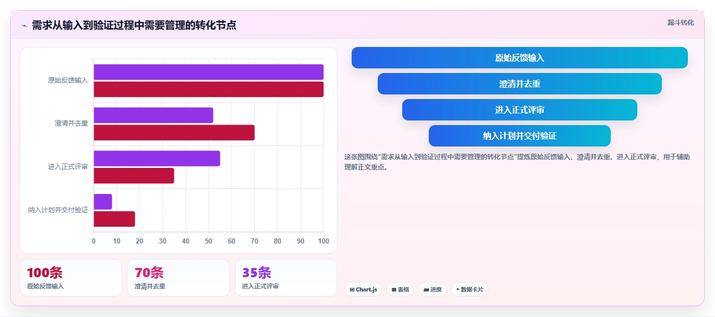 2026年需求管理工具选型指南:10款主流平台深度对比与落地建议