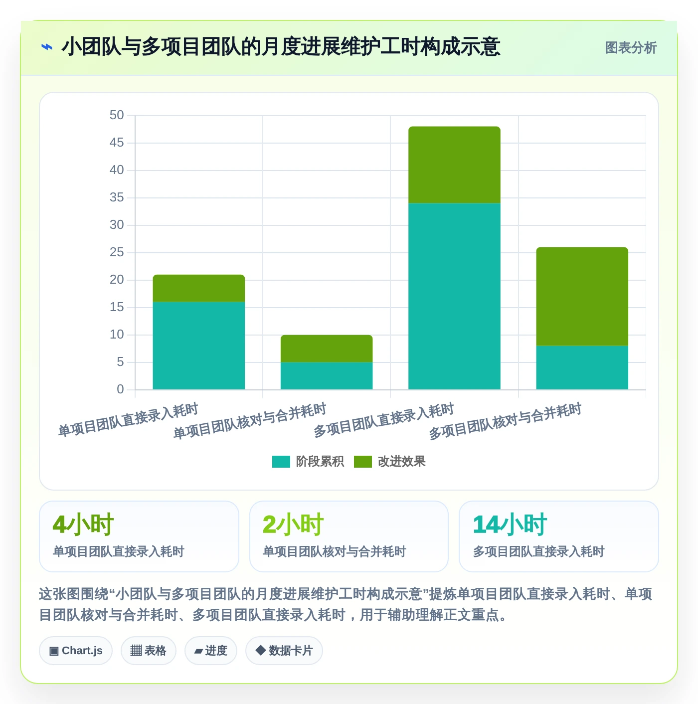 如何选择适合你的excel项目进展图？2026年6款顶级工具深度分析