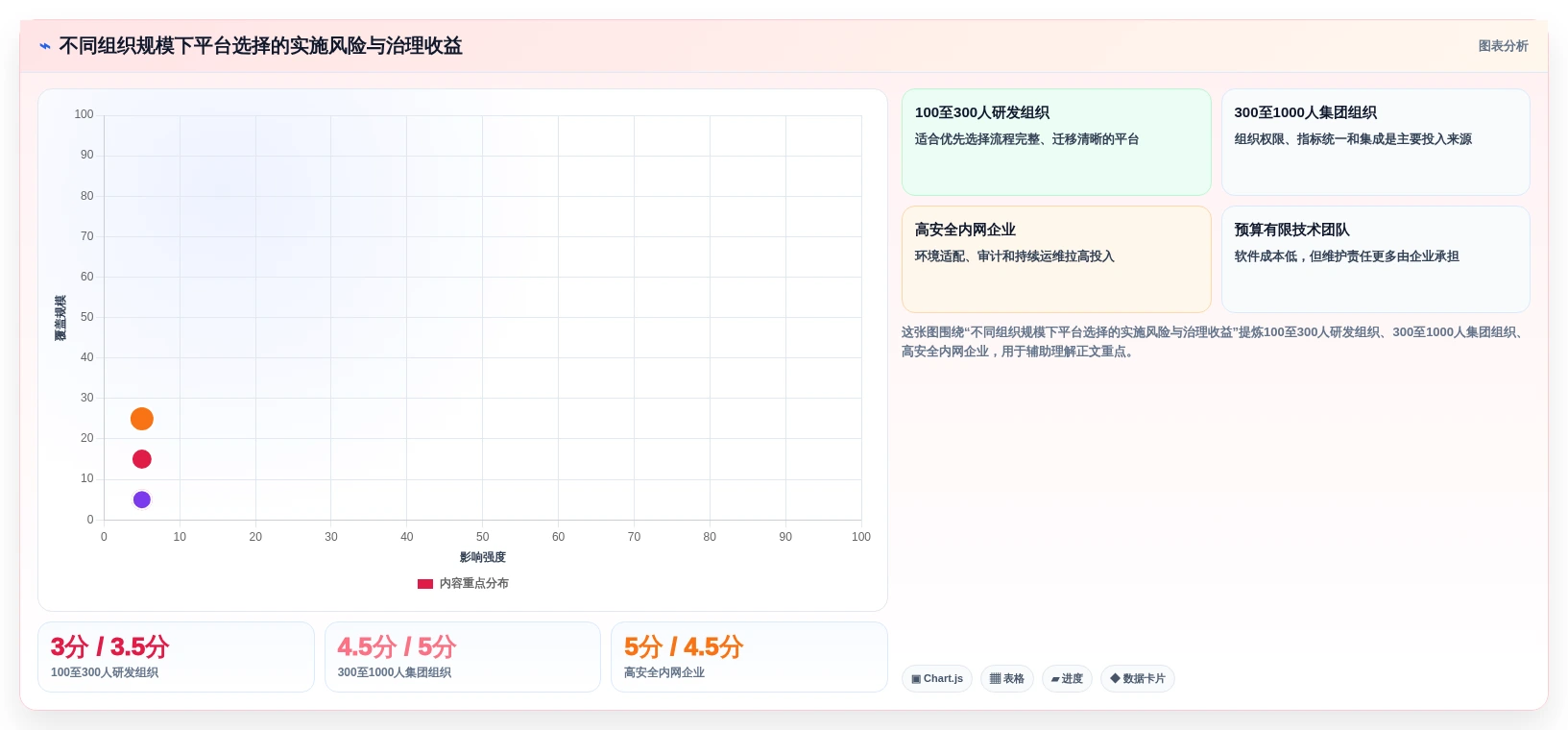 2026年信创企业平台选型指南：6大工具深度对比