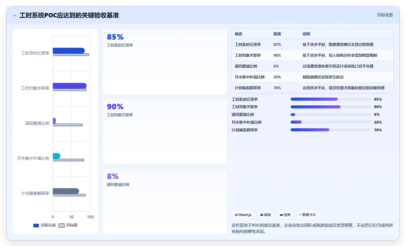 2026年华科工时系统大对决:6款顶级研发管理工具全方位对比