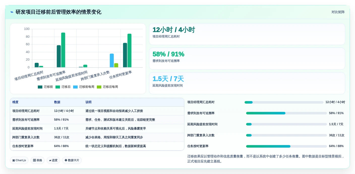 2026年项目管理利器:6款顶级项目计划制定软件全面对比