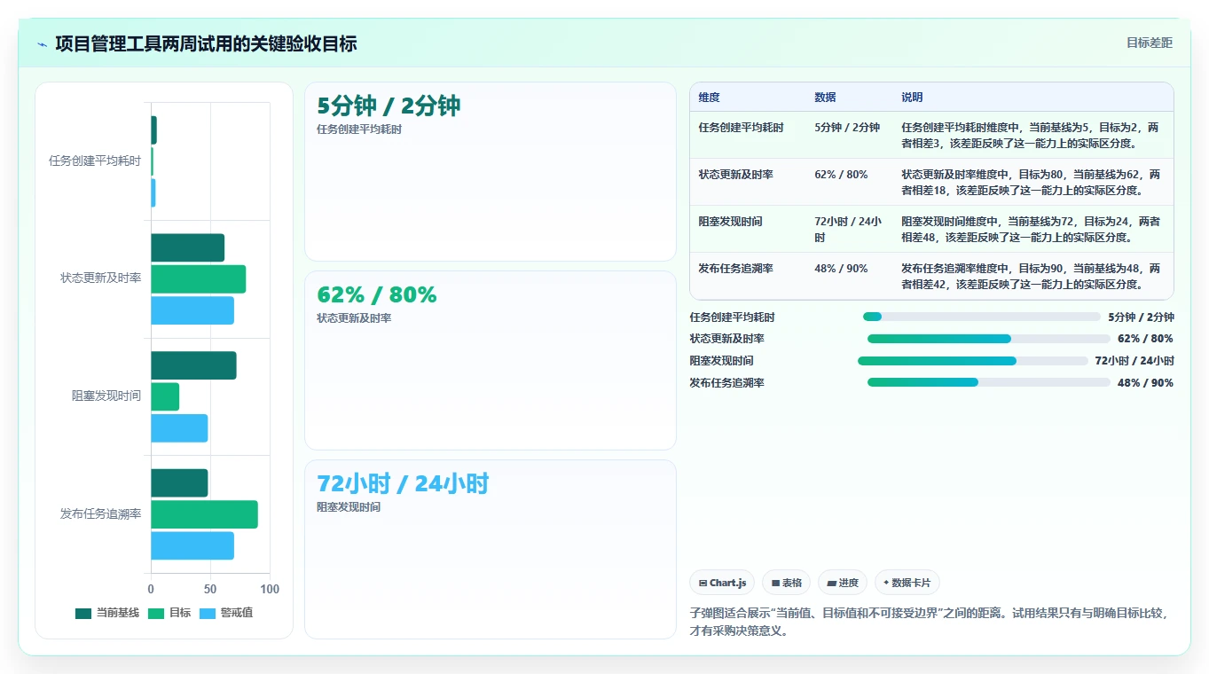 2026年效率之选：6大electron项目管理工具深度对比