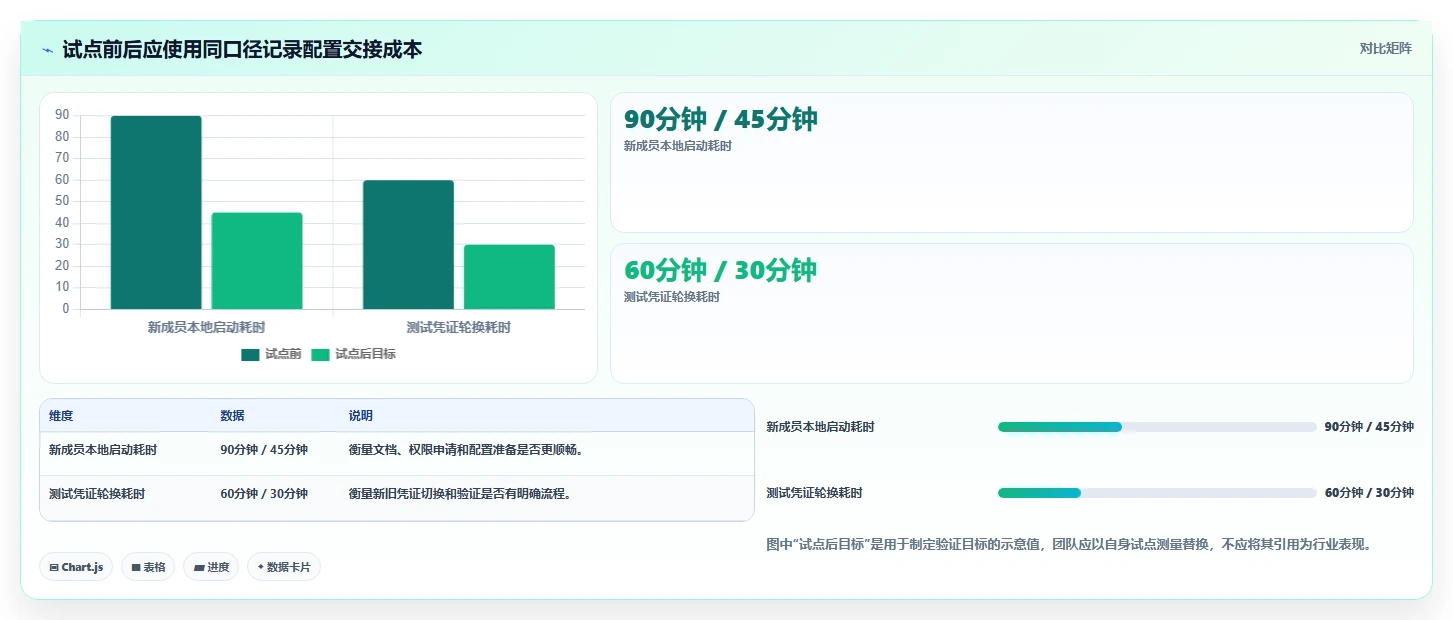 提升开发效率：2026年最值得尝试的5款环境变量管理软件