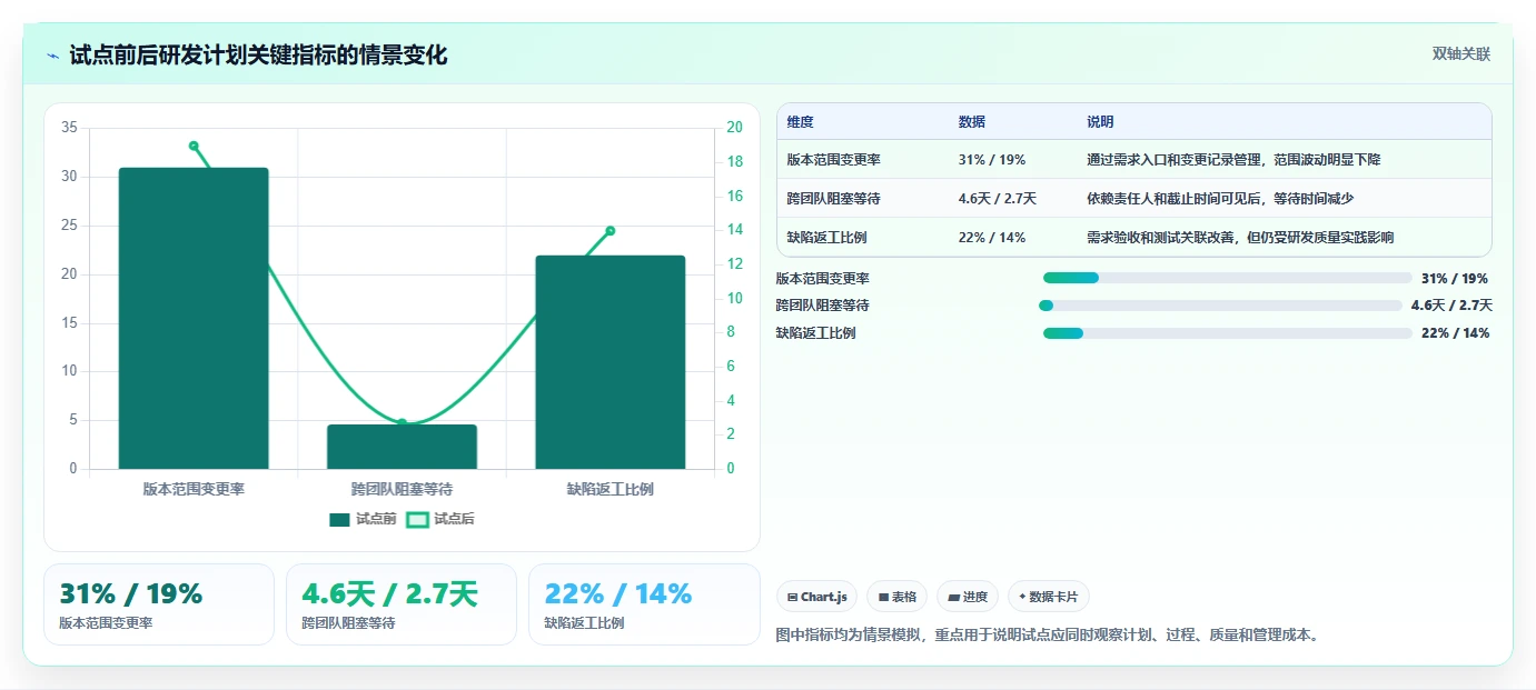 2026年软件系统研发计划工具大比拼:6款顶级方案助你提升效率