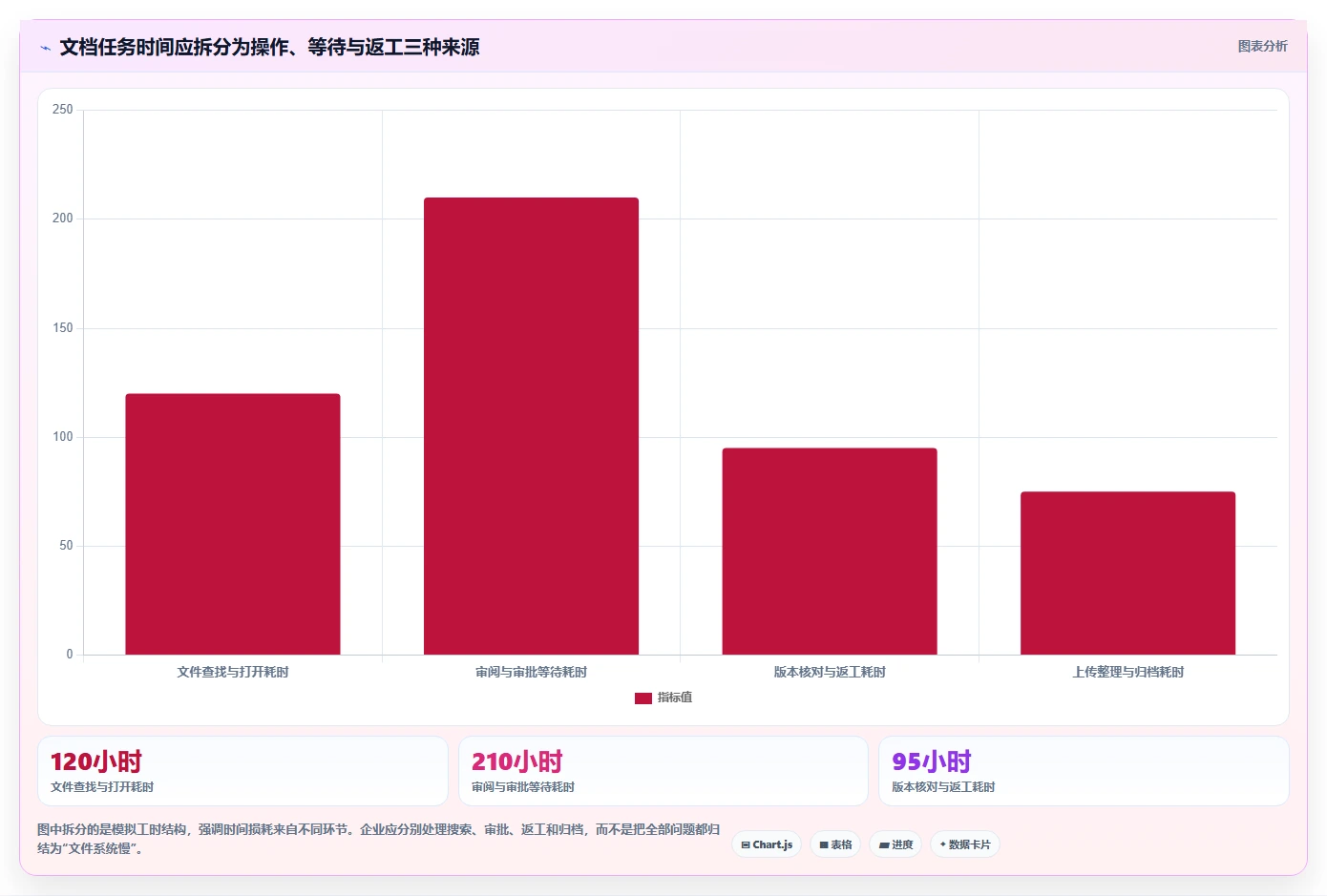 2026年效率革命:6大办公文档管理系统工具对比与选择指南