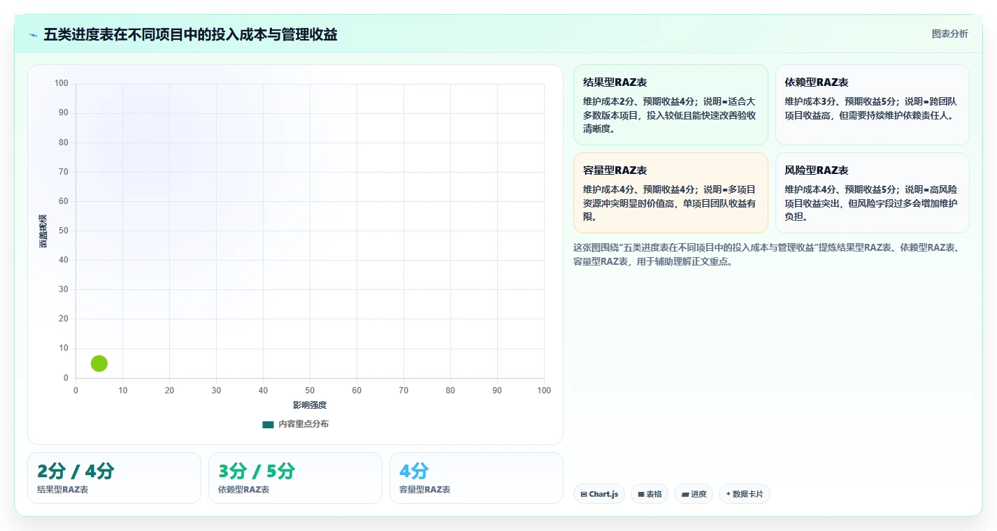 提升研发效率的秘诀：2026年最值得尝试的5大raz进度表