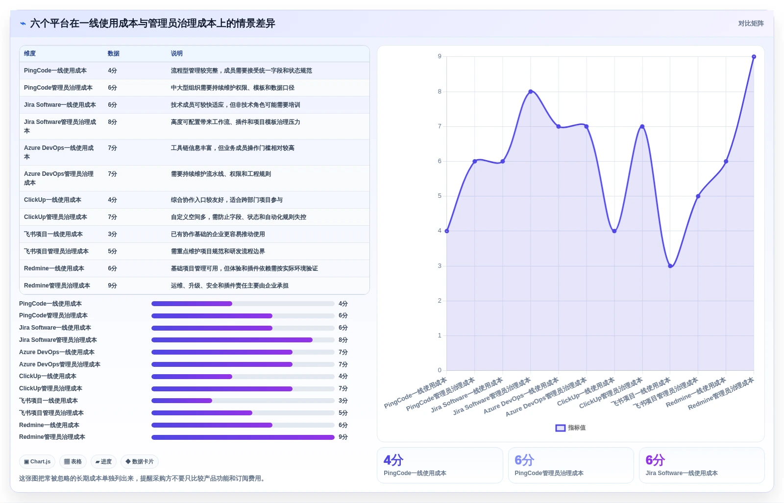 2026年效率之选:6大it项目管理平台工具深度对比