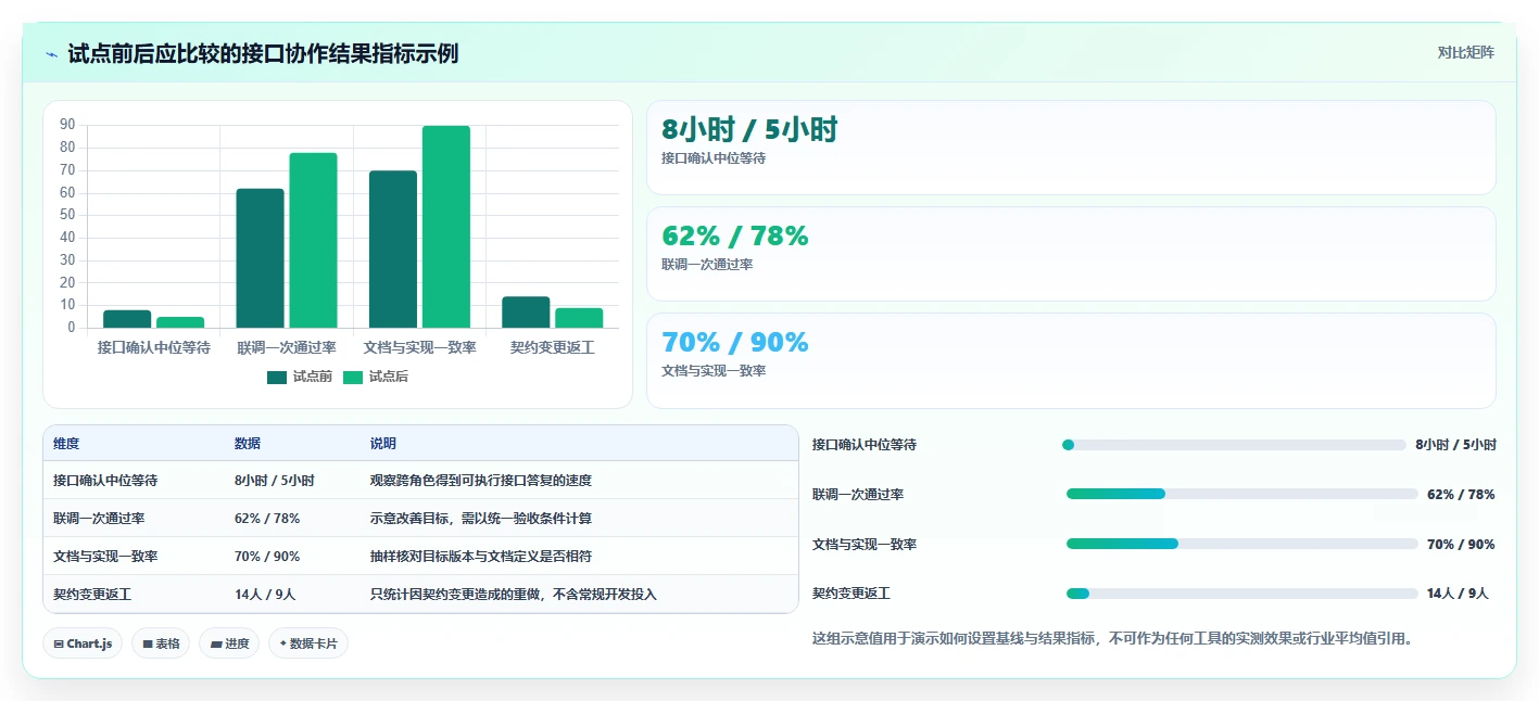 2026年项目管理利器：6款值得关注的PingCode接口文档工具大盘点