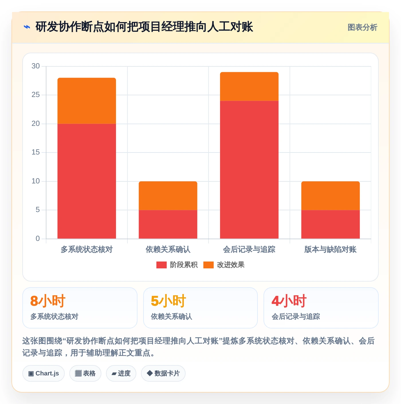 项目经理必备：2026年最值得投资的5款研发管理工具盘点