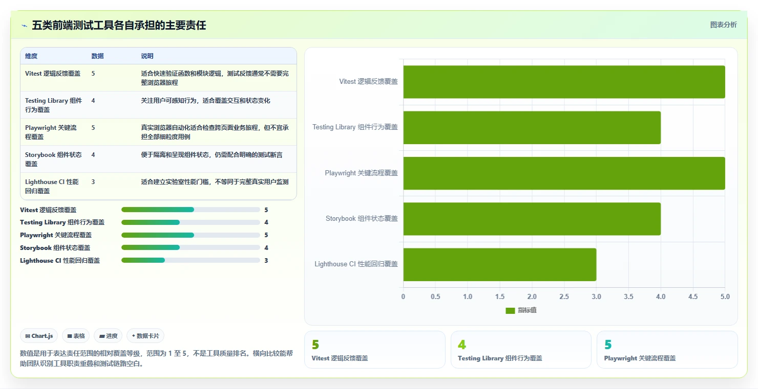 前端开发测试工具选型指南：2026年最值得投资的5大工具