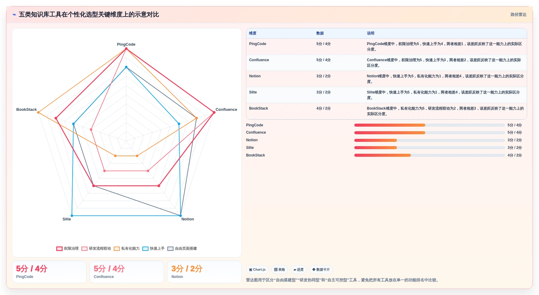2026年必看：5大个性化的知识库管理平台工具对比与选择指南
