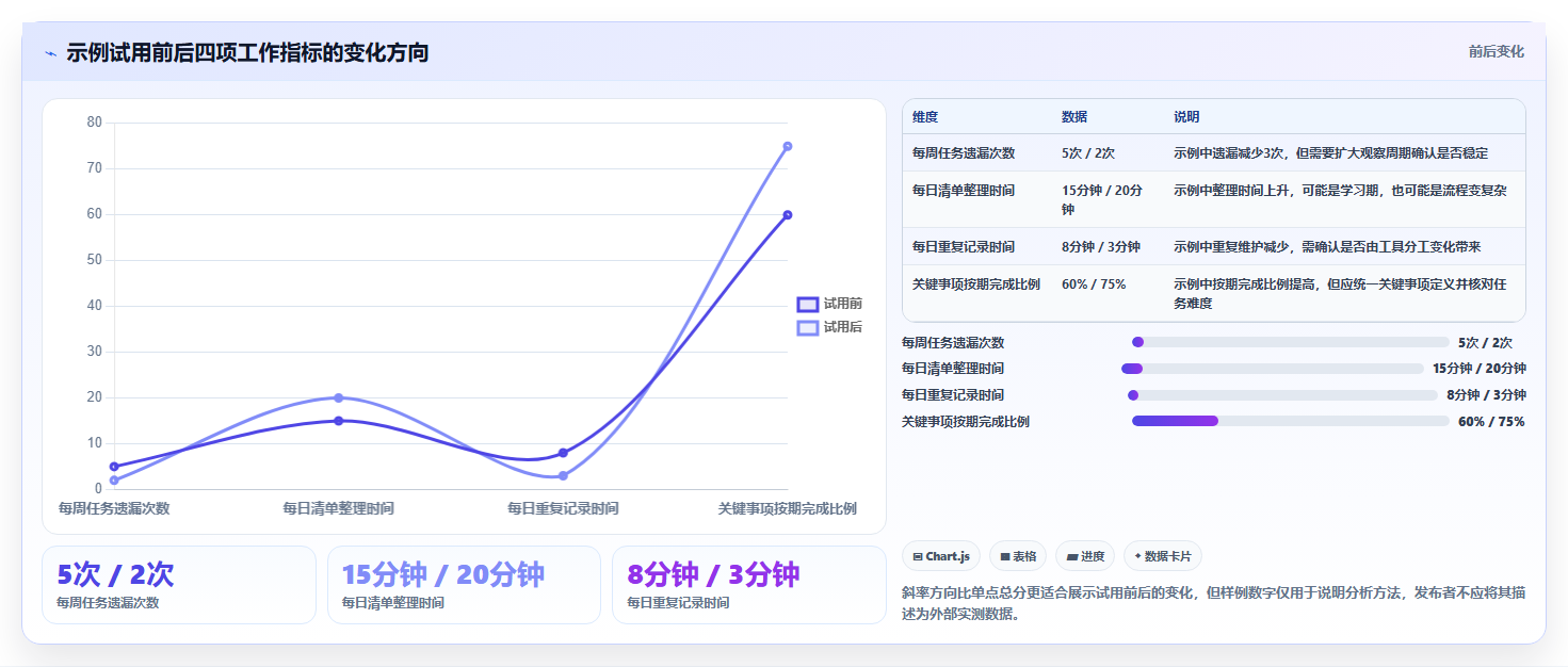 2026年效率革命:6款顶级时间管理工具全面对比