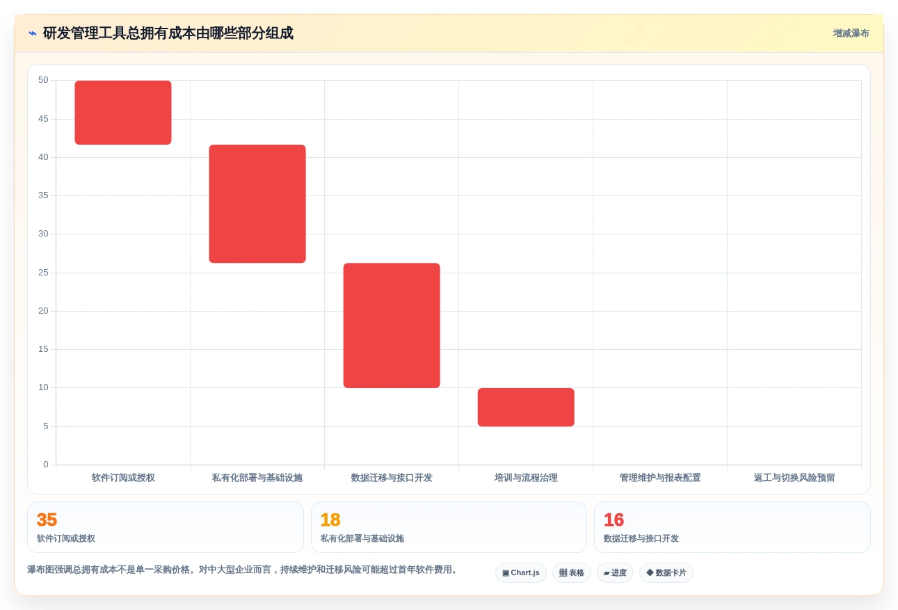 2026年项目管理工具大盘点：8款最受欢迎的研发管理利器