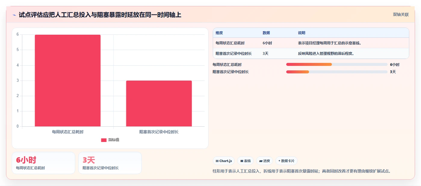 研发团队必看:2026年度5款优质项目进度软件选型指南