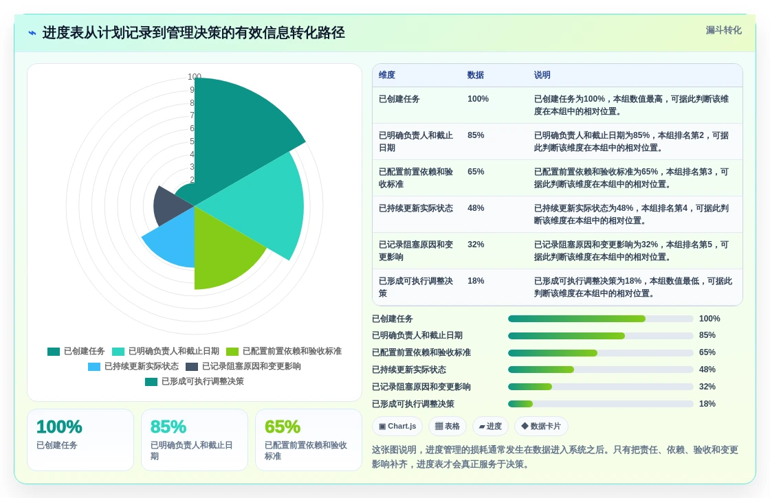 2026年项目管理必备:6大进度表制作软件工具全面对比