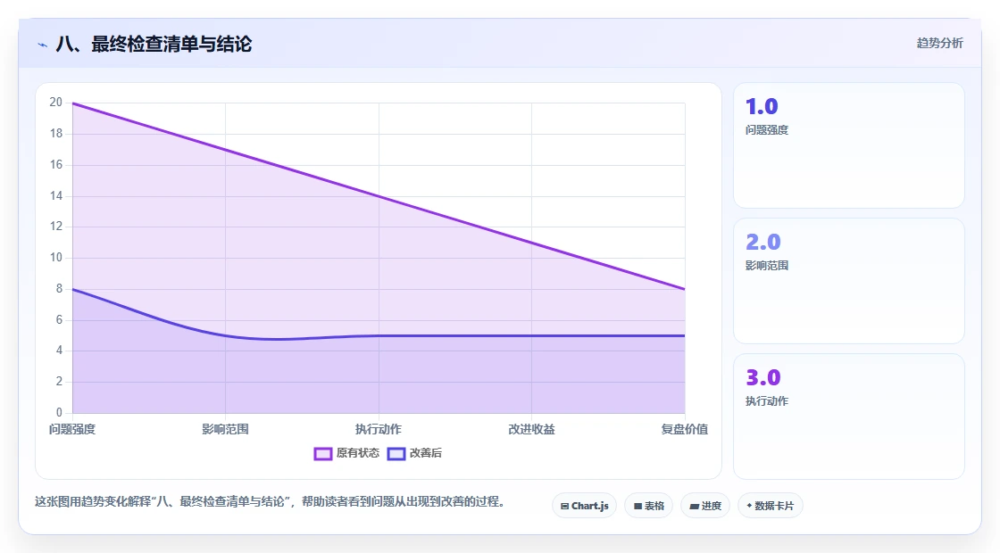 八、最终检查清单与结论
