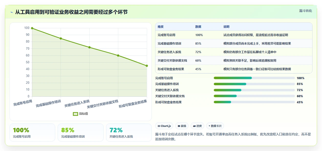 远程办公新常态：2026年5个必备部门协作软件工具盘点