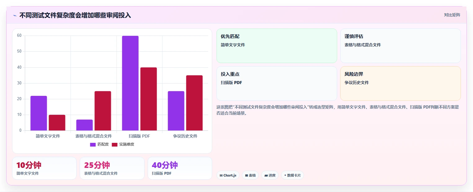 告别文档混乱:2026年6款文档对比软件工具深度对比