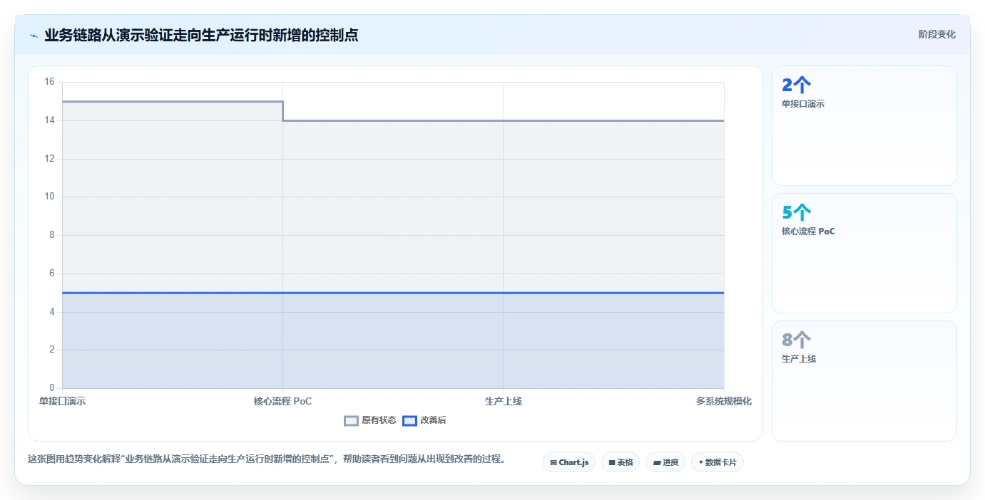 项目经理必读：如何在2026年选择最适合的开发集成平台？5大要点解析