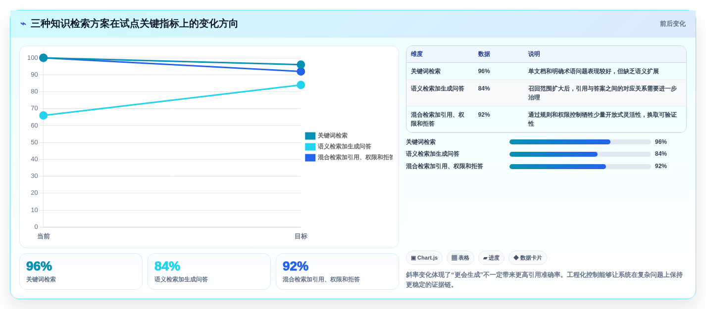 提升军事效能:2026年热门的5款作战知识库构建子系统推荐