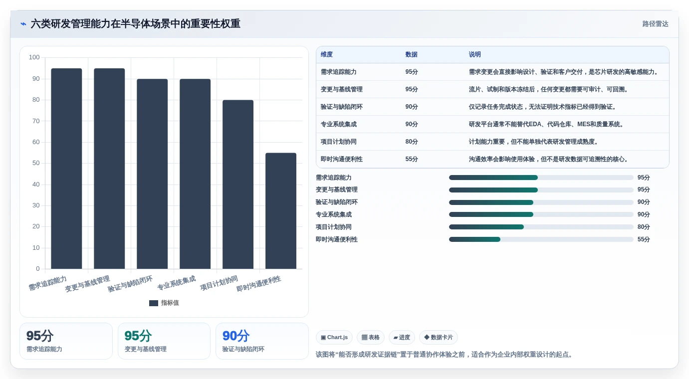2026年半导体行业研发管理工具选型：六款主流平台深度对比