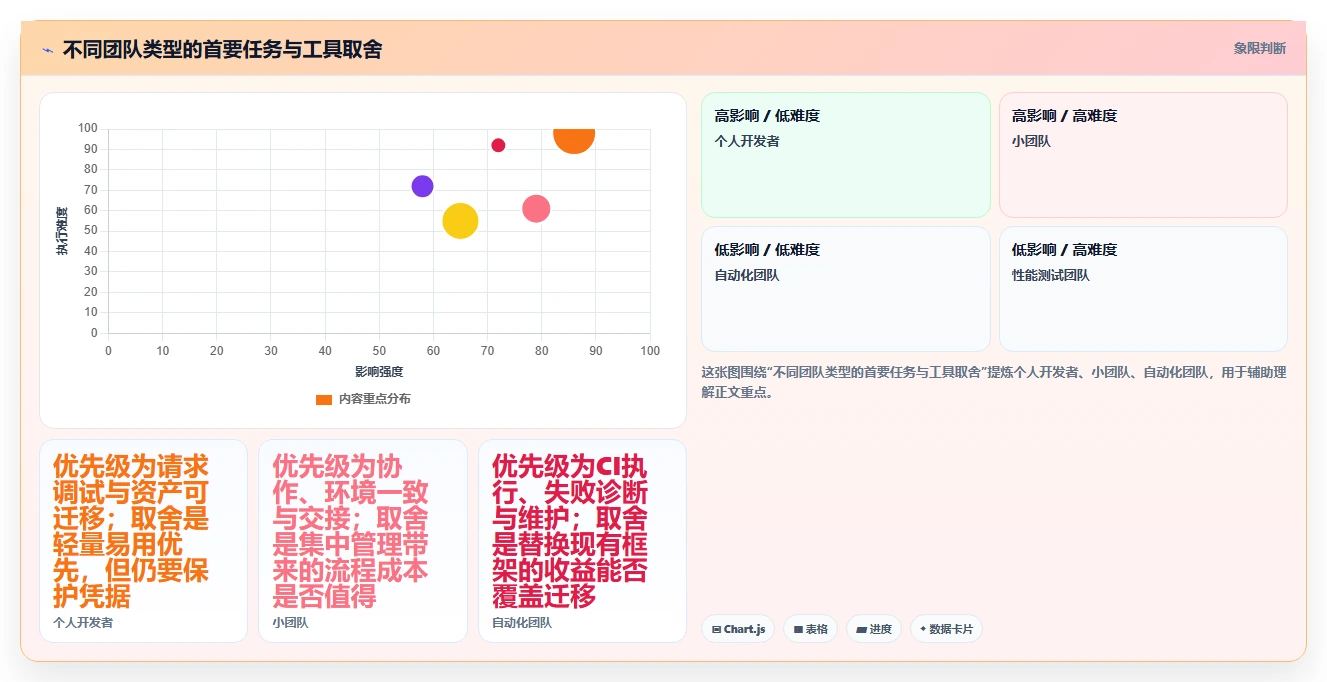 API测试工具选型指南：2026年7款热门工具深度分析