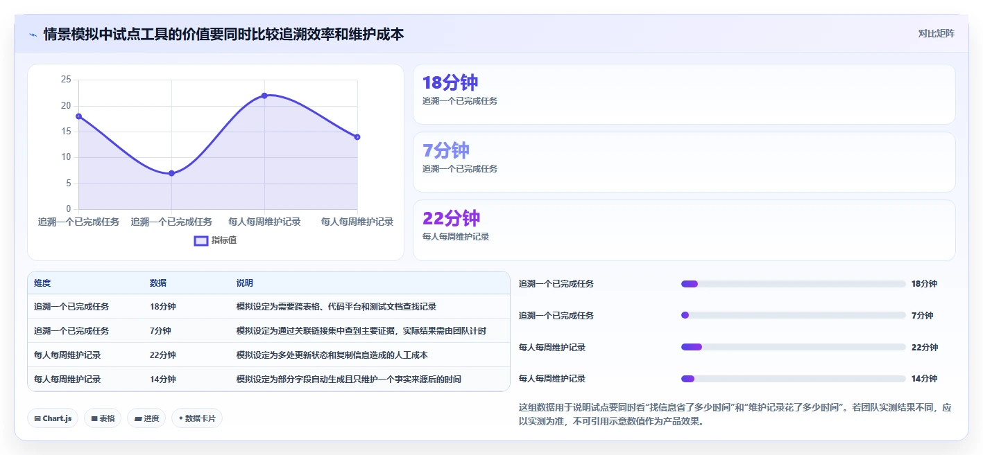 2026年软件开发过程记录表模板大盘点：6款提升研发效率的顶级工具