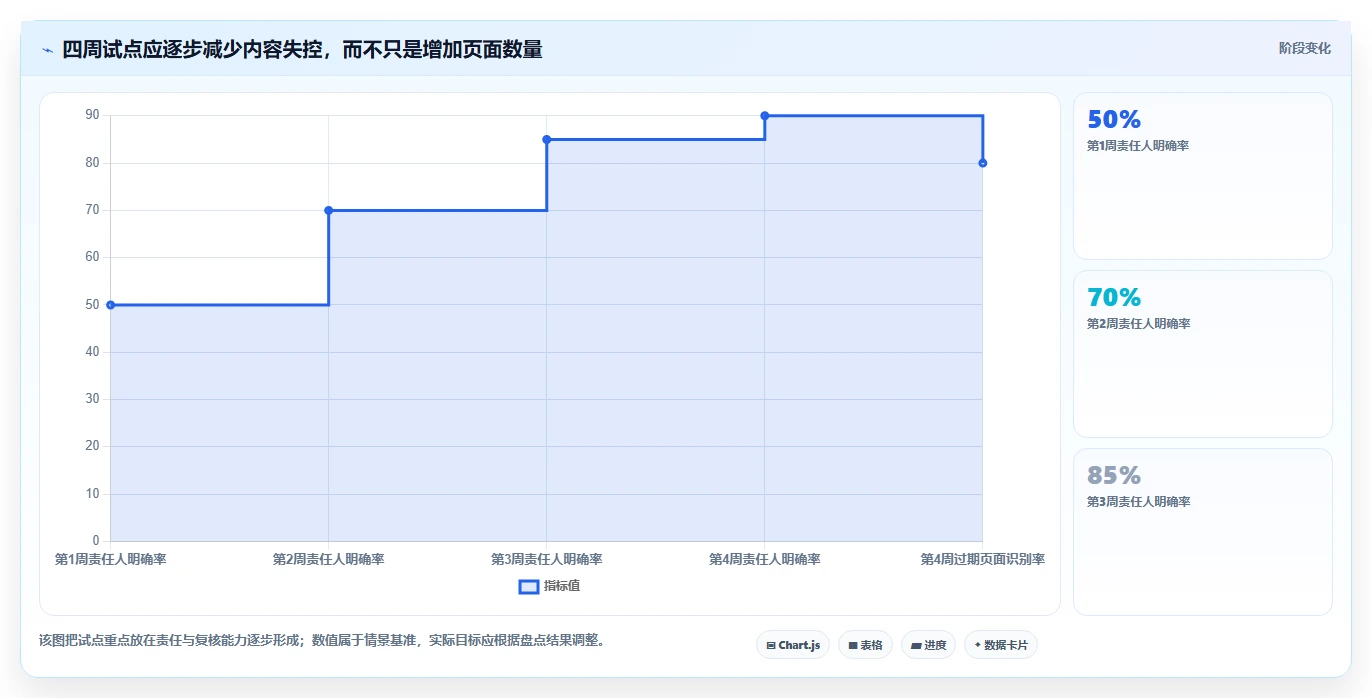 突破协作瓶颈:2026年最值得投资的5款wiki统一文档平台