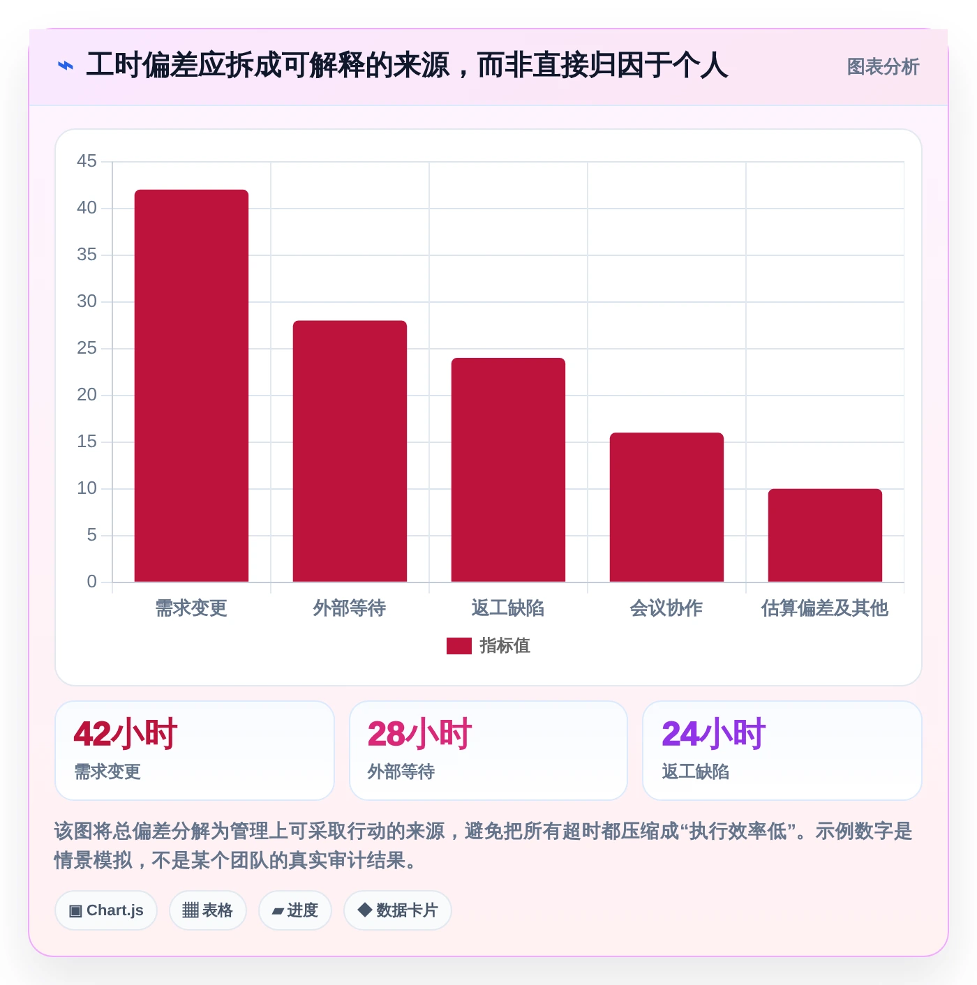 项目经理福音:2026年7款热门项目工时统计系统工具盘点