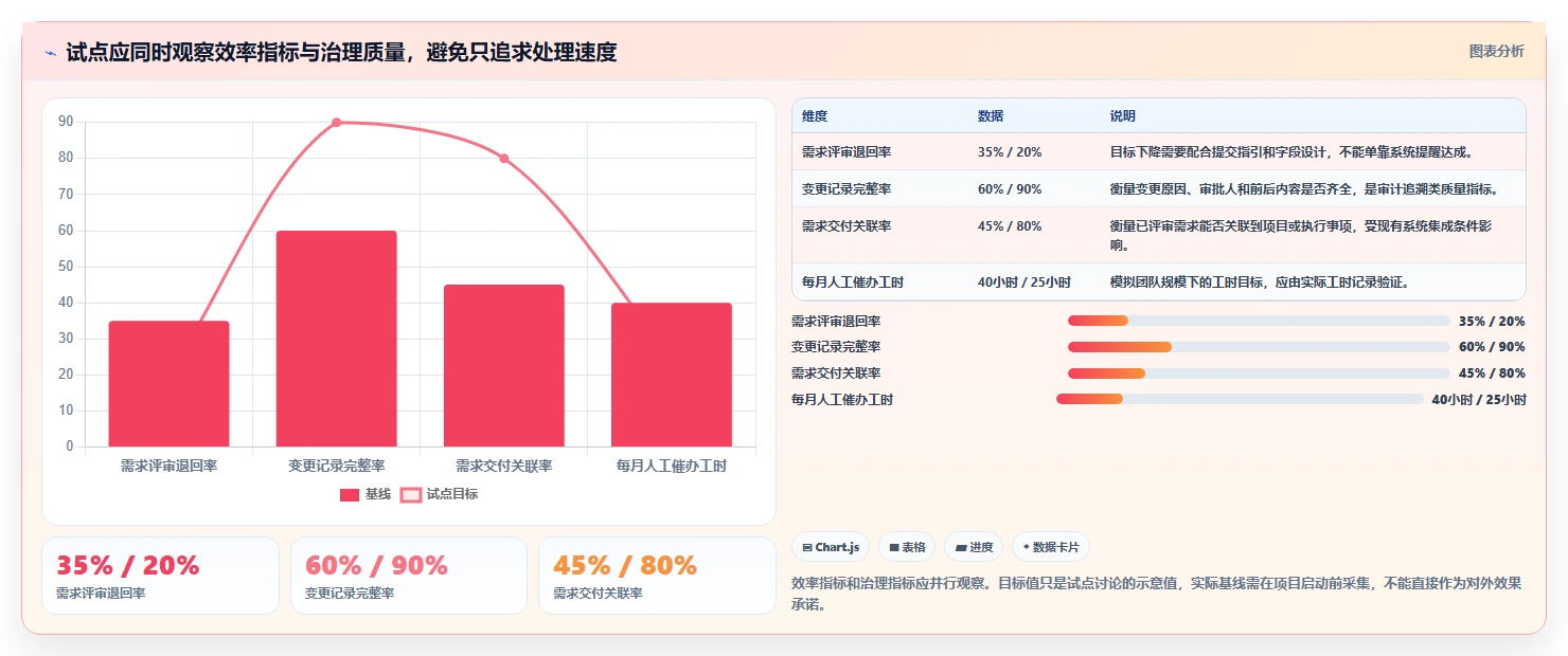 2026年央国企需求管理工具选哪个:五款主流软件深度测评与选型指南