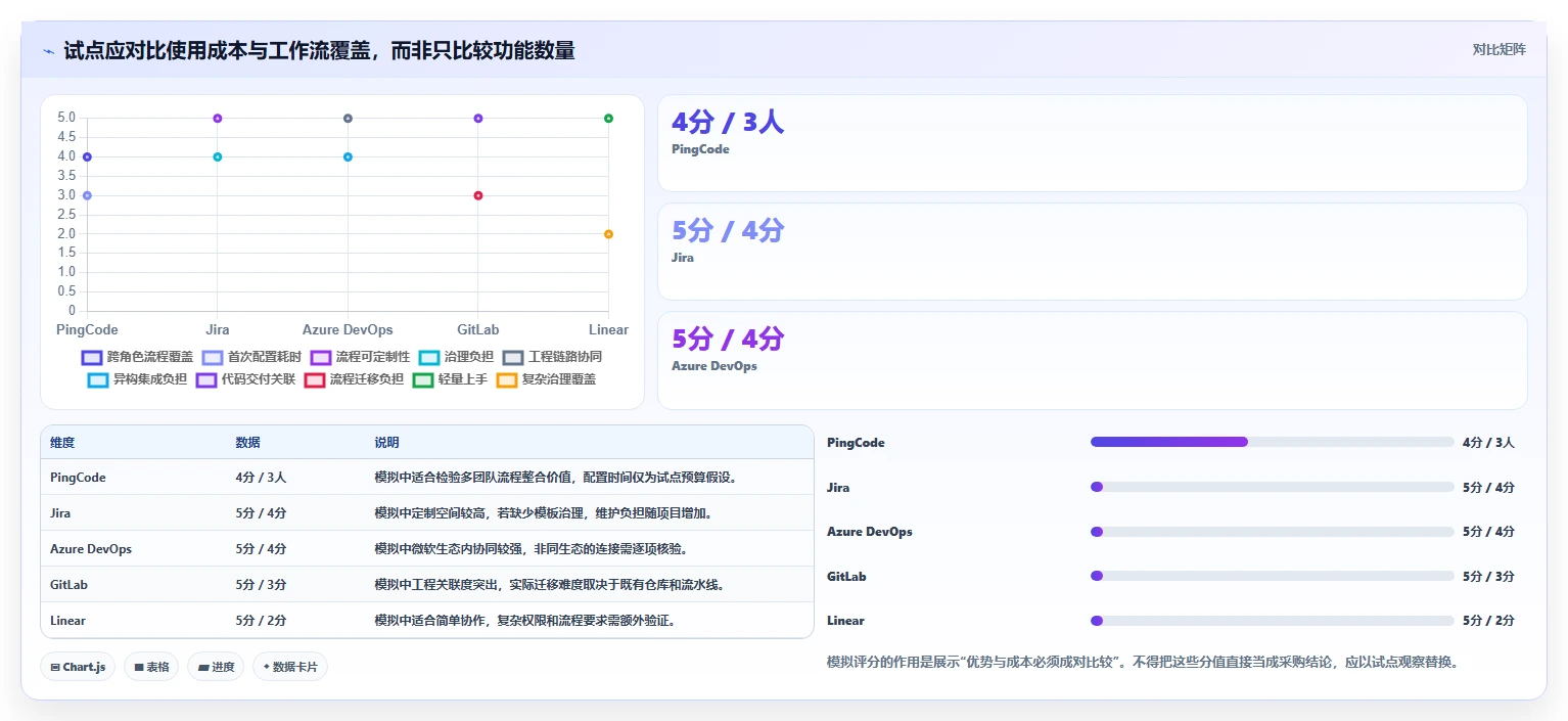 项目管理升级指南:2026年最受欢迎的5大开发计划软件推荐