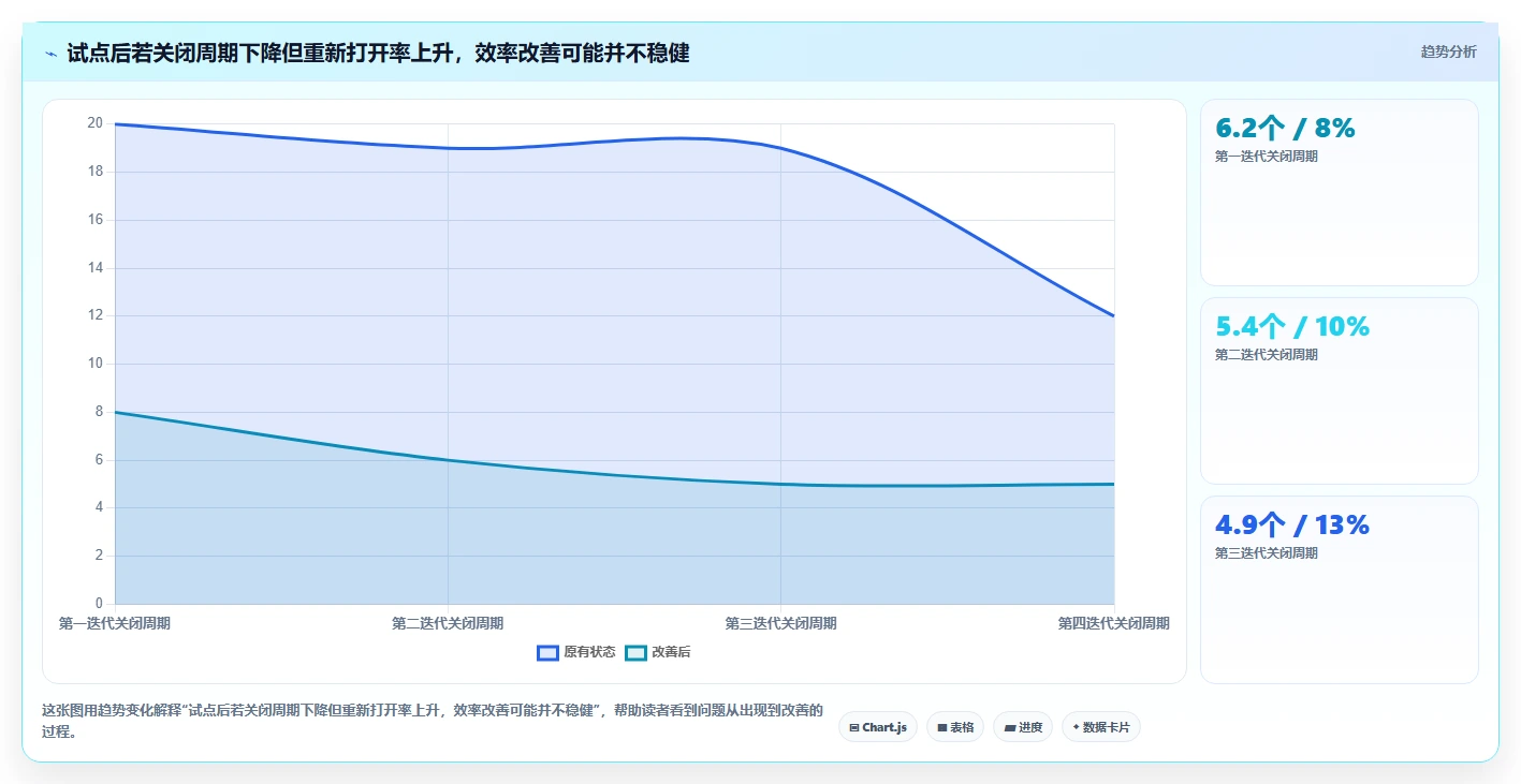 如何选择最适合你的提bug软件?2026年度7款热门工具深度对比