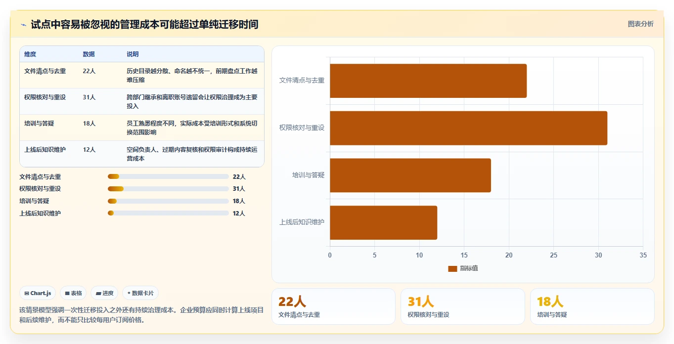 企业协作新趋势：2026年最值得投资的5款在线文档管理系统