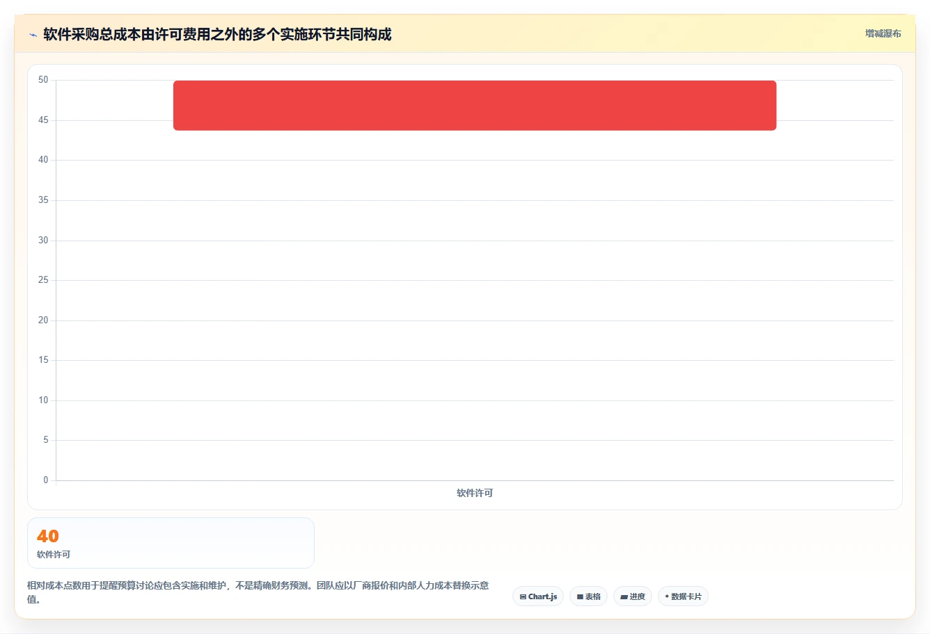 2026年项目管理利器:6款顶级进度计划表横道图软件全面对比