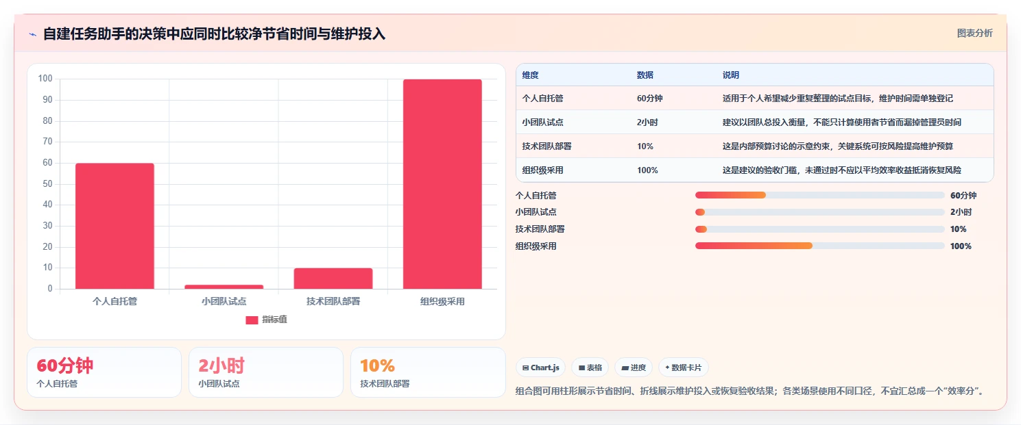 提升效率必备:2026年度7大任务助手增强版源码推荐