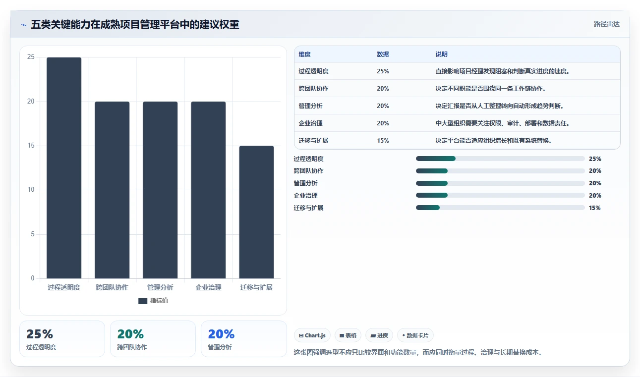 项目管理新趋势：2026年不容错过的5款创新可视化软件管理平台