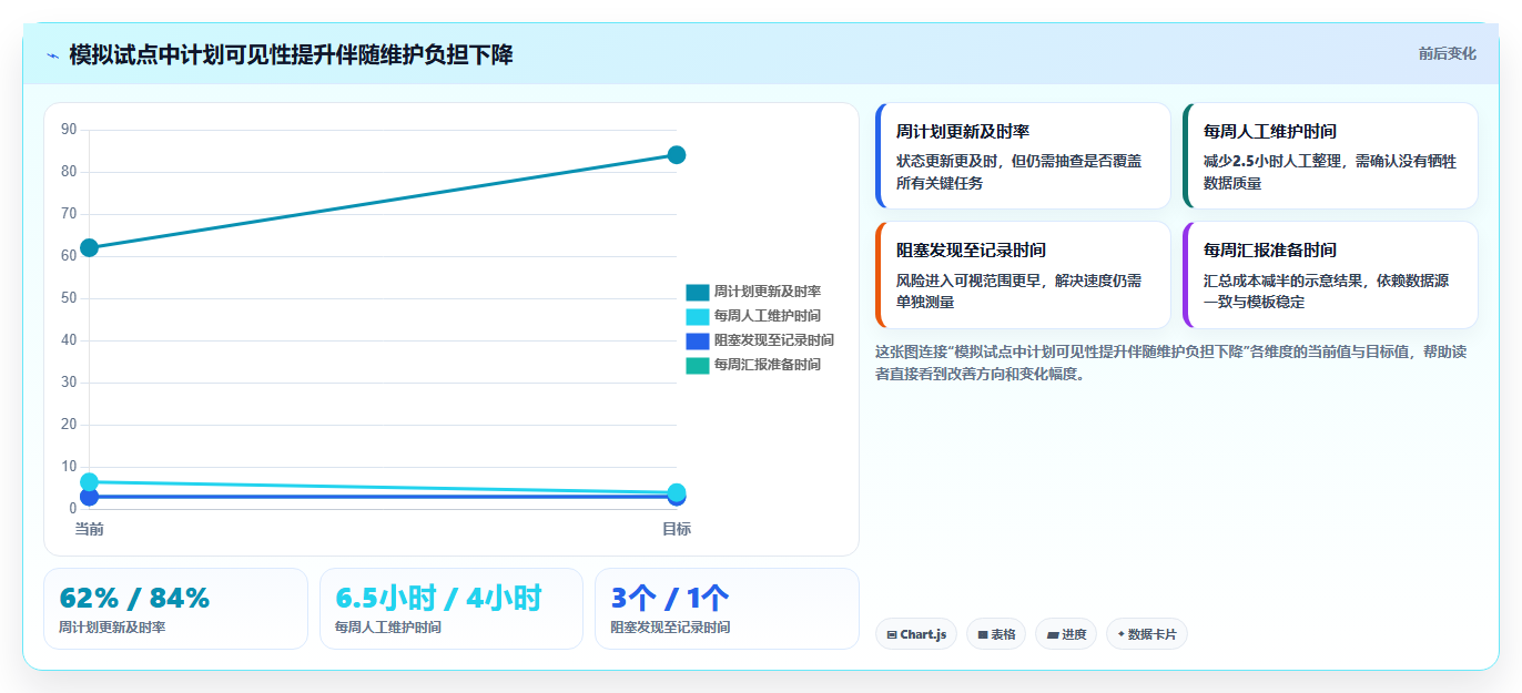 2026年项目经理必备:7款领先项目计划制作软件选型指南