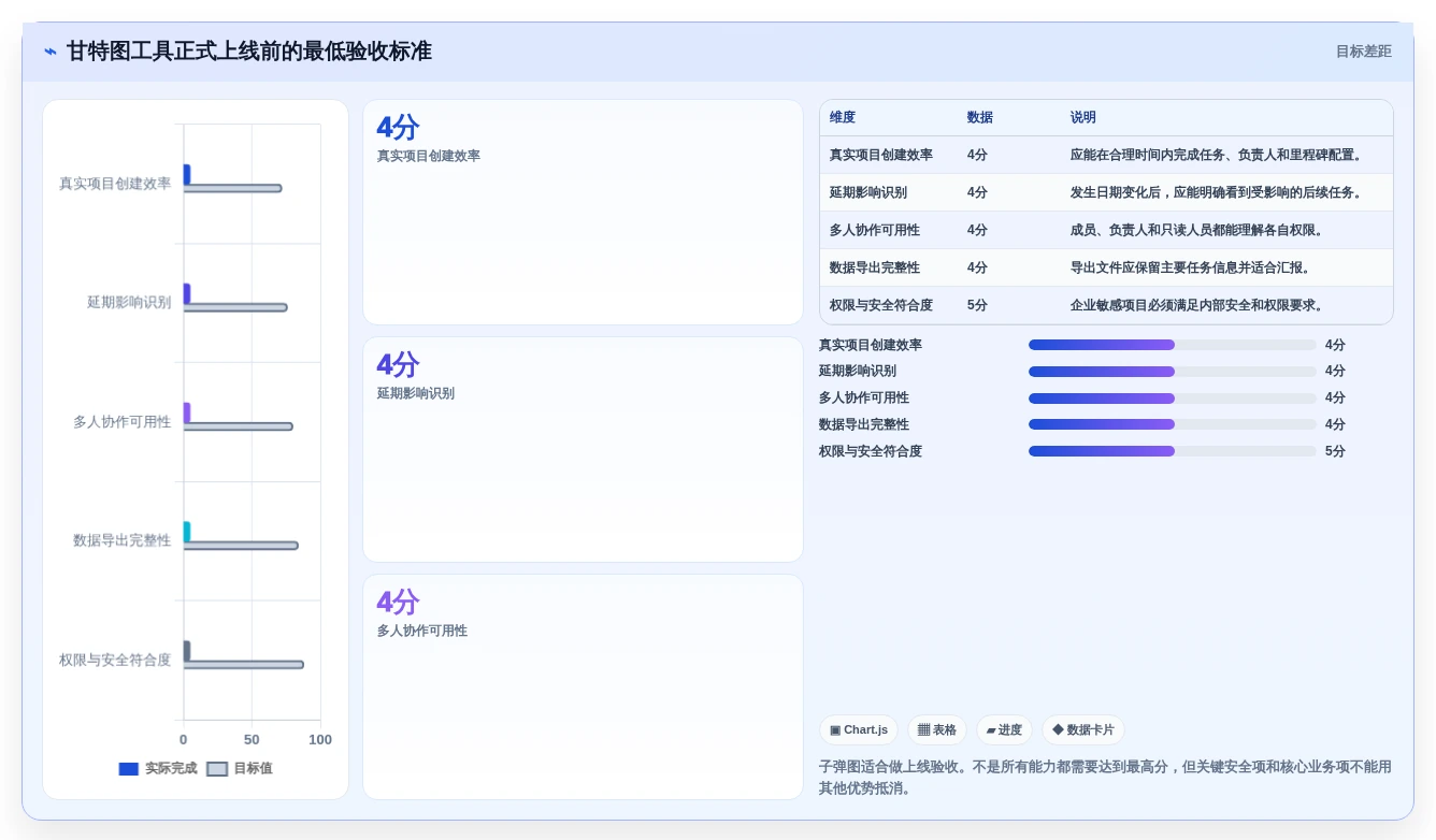 如何选择最适合你的画甘特图工具?2026年选型指南